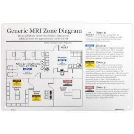 Mri Zone Sign General Diagram Mtm1161 01