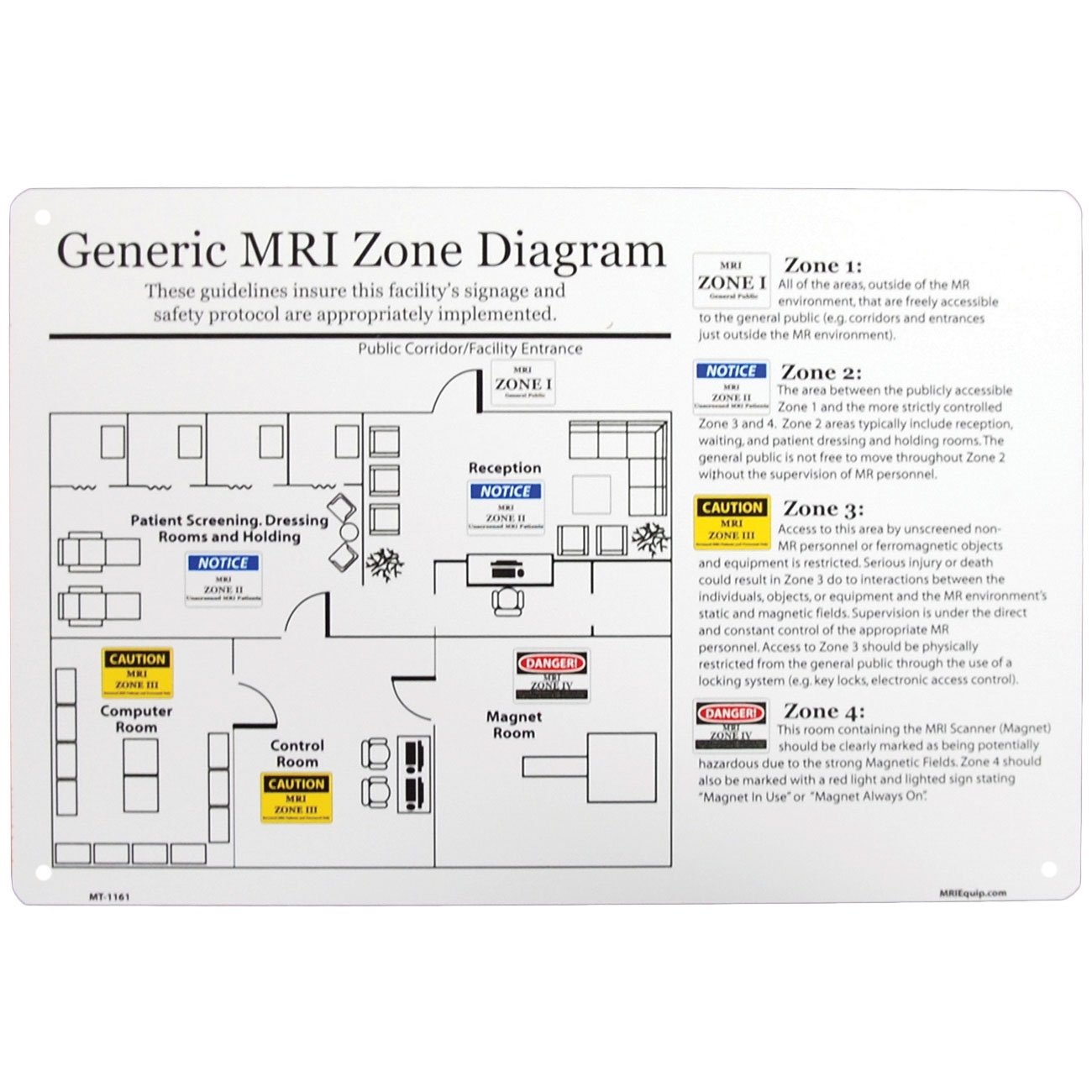 Mri Zones Diagram