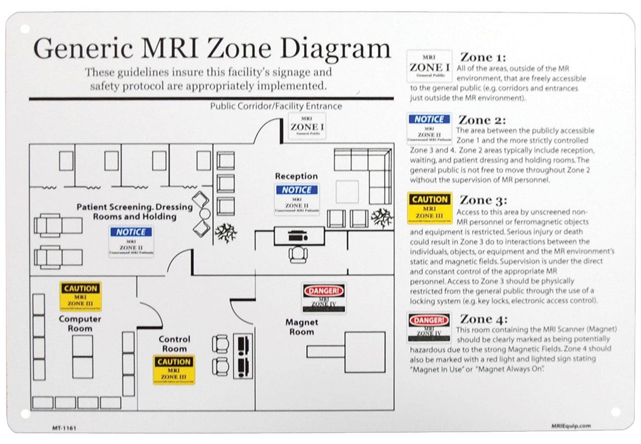 MRI Zone Sign General Diagram MTM1161-01