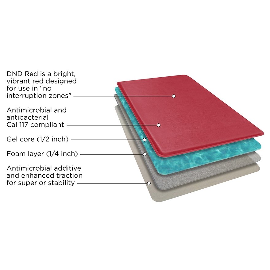 ForJars - Anti Fatigue Floor Mat