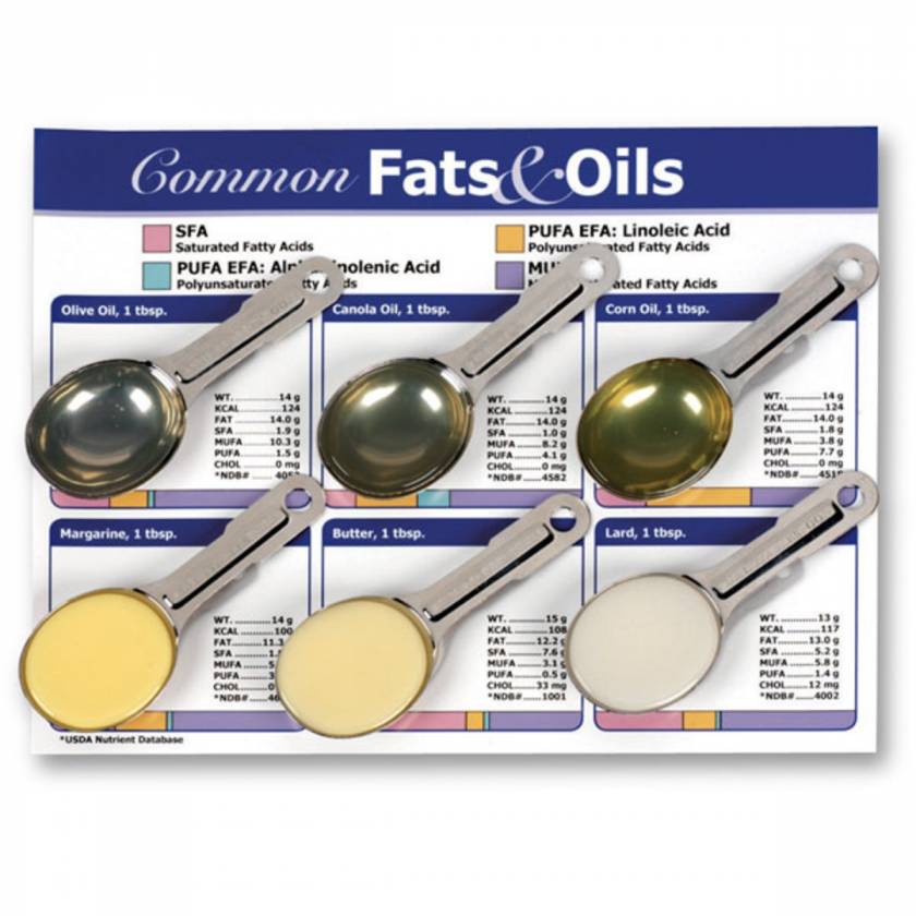 Life/form Basic Fats Kit