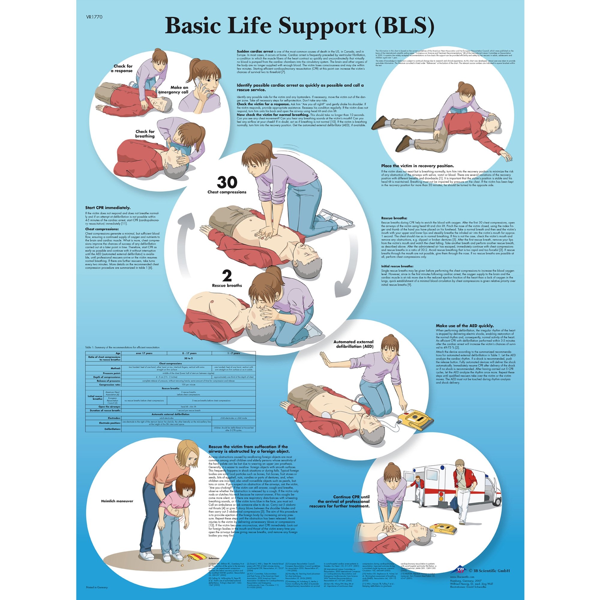 3b-scientific-basic-life-support-chart