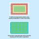 SureFrame™ PCR Plates Benefit.