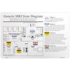 MRI Zone Sign General Diagram